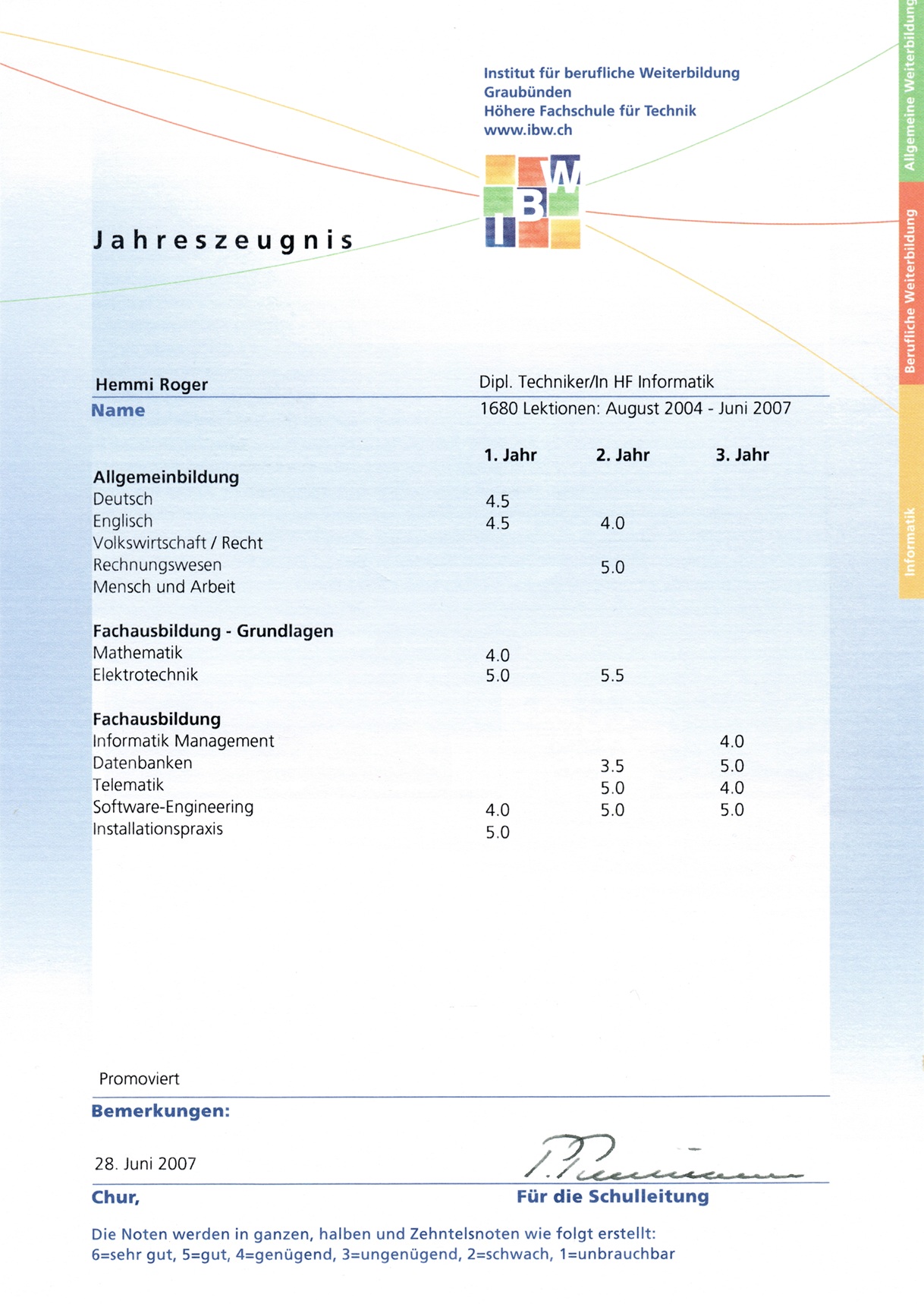 Jahreszeugnis Informatik-Techniker HF